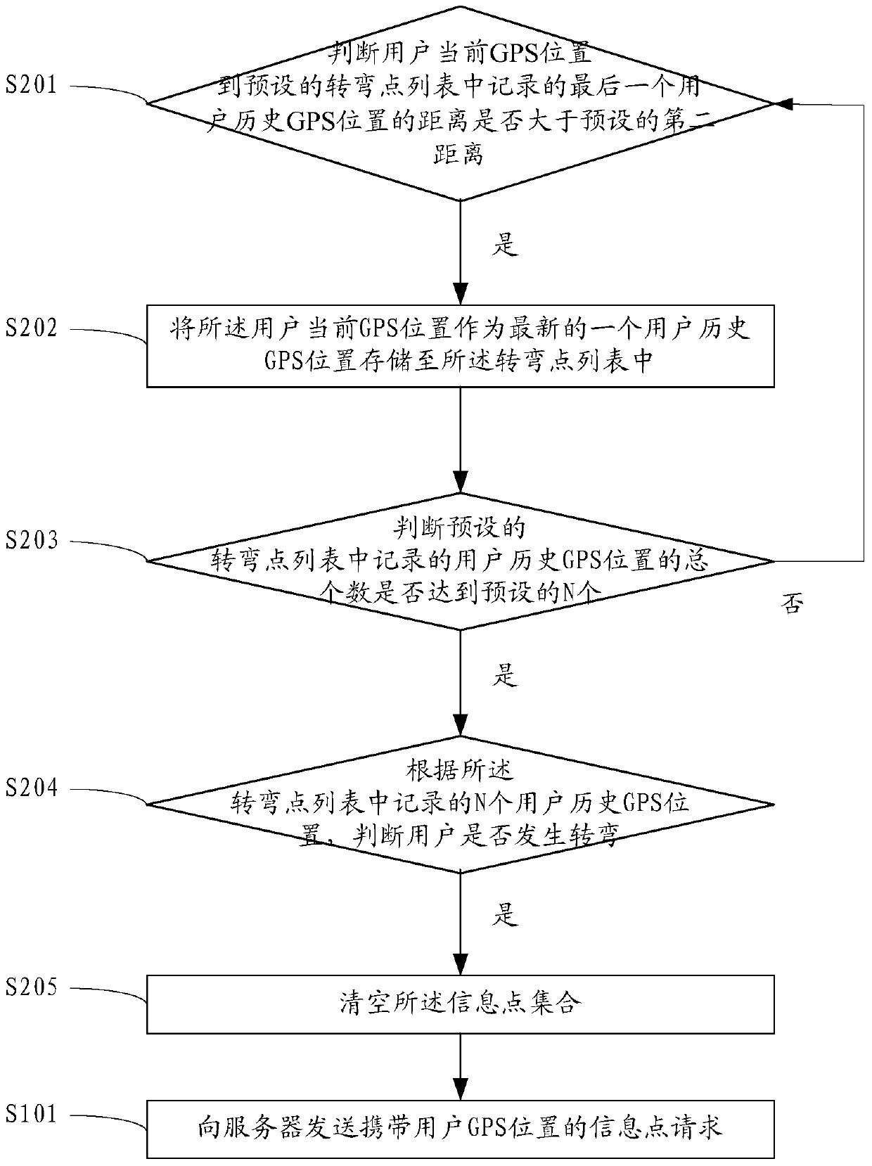 An information point broadcast method and terminal