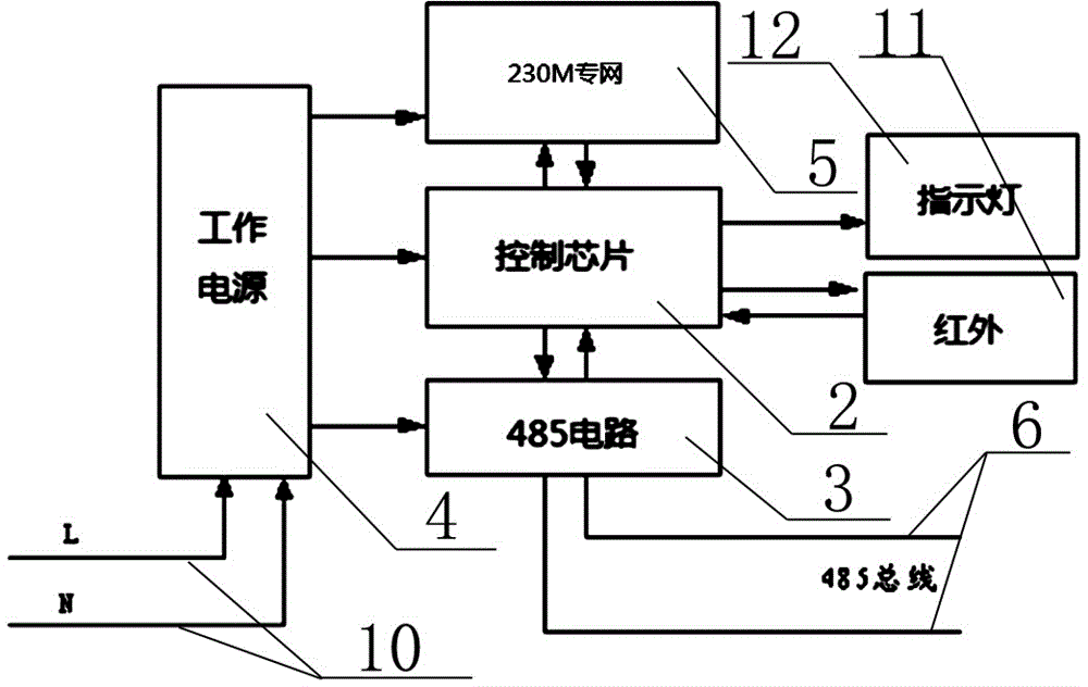 230M wireless collector