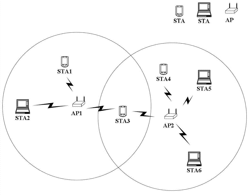 Space division interference avoiding method for wireless local area network OBSS (object-based storage system) site