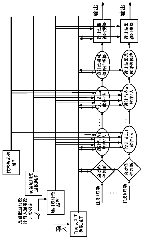 Power transmission and transformation project intelligent autonomous design platform and working method thereof
