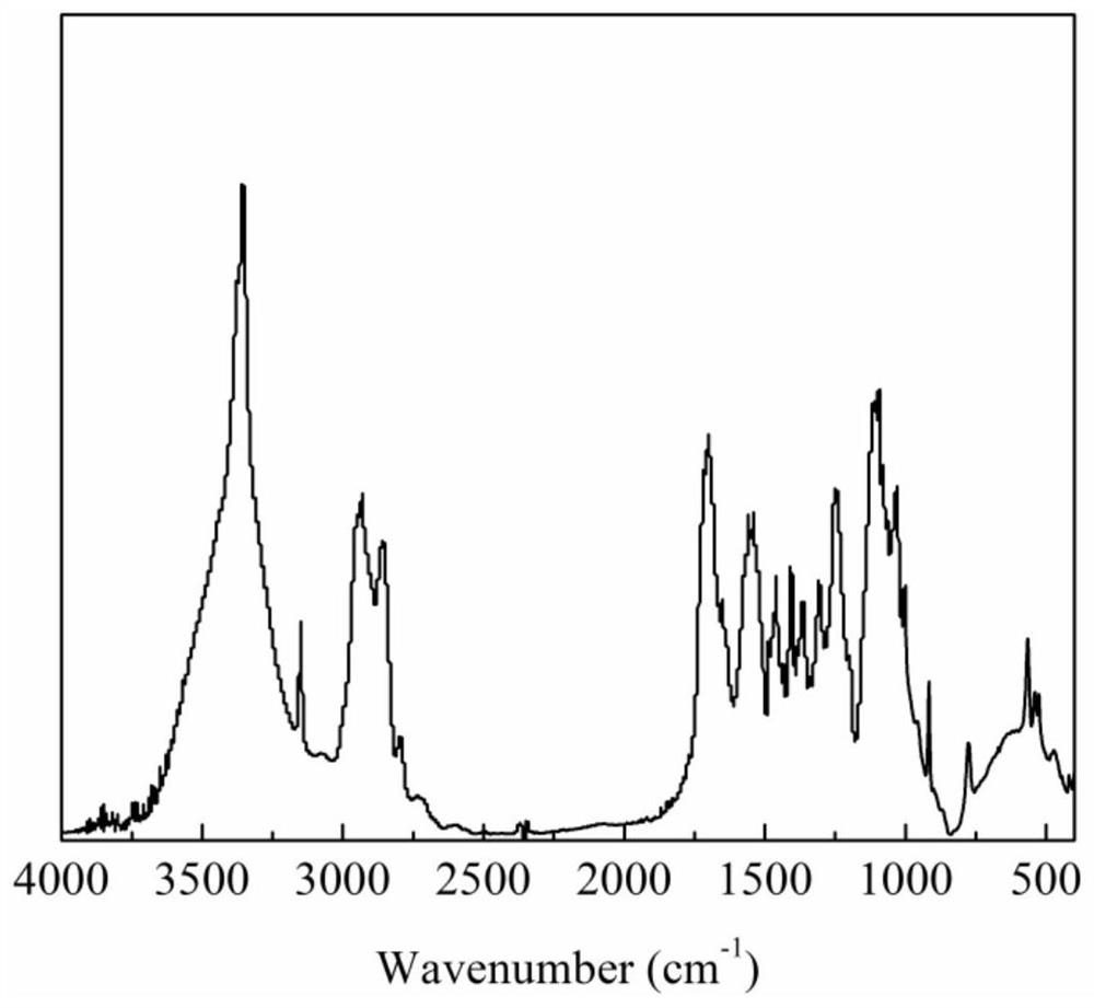 Dyeing-accelerating anti-staining agent for acid dye dyeing of chinlon and spandex fabrics and synthesis method of dyeing-accelerating anti-staining agent