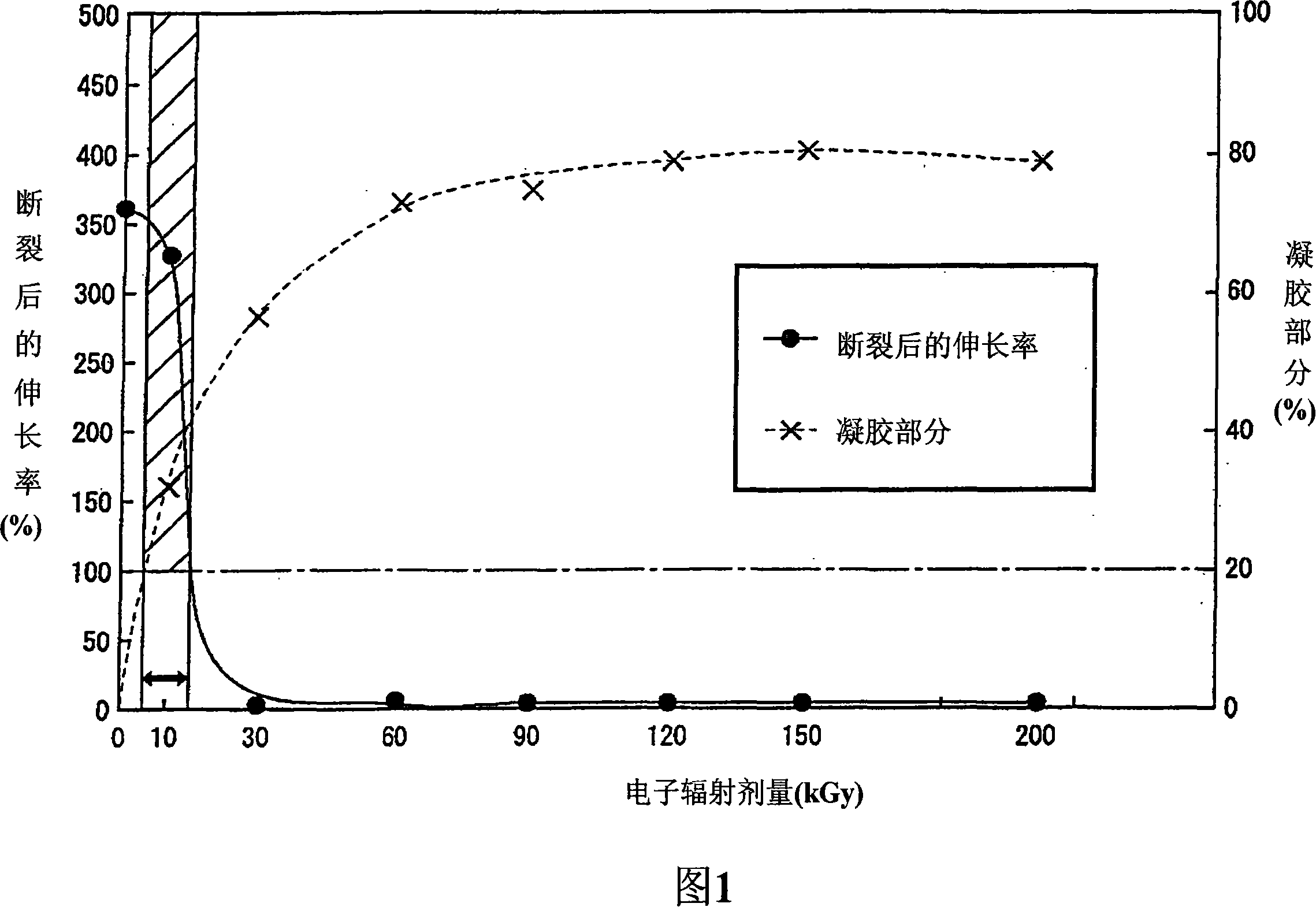 Process for producing crosslinked material of polylactic acid and crosslinked material of polylactic acid
