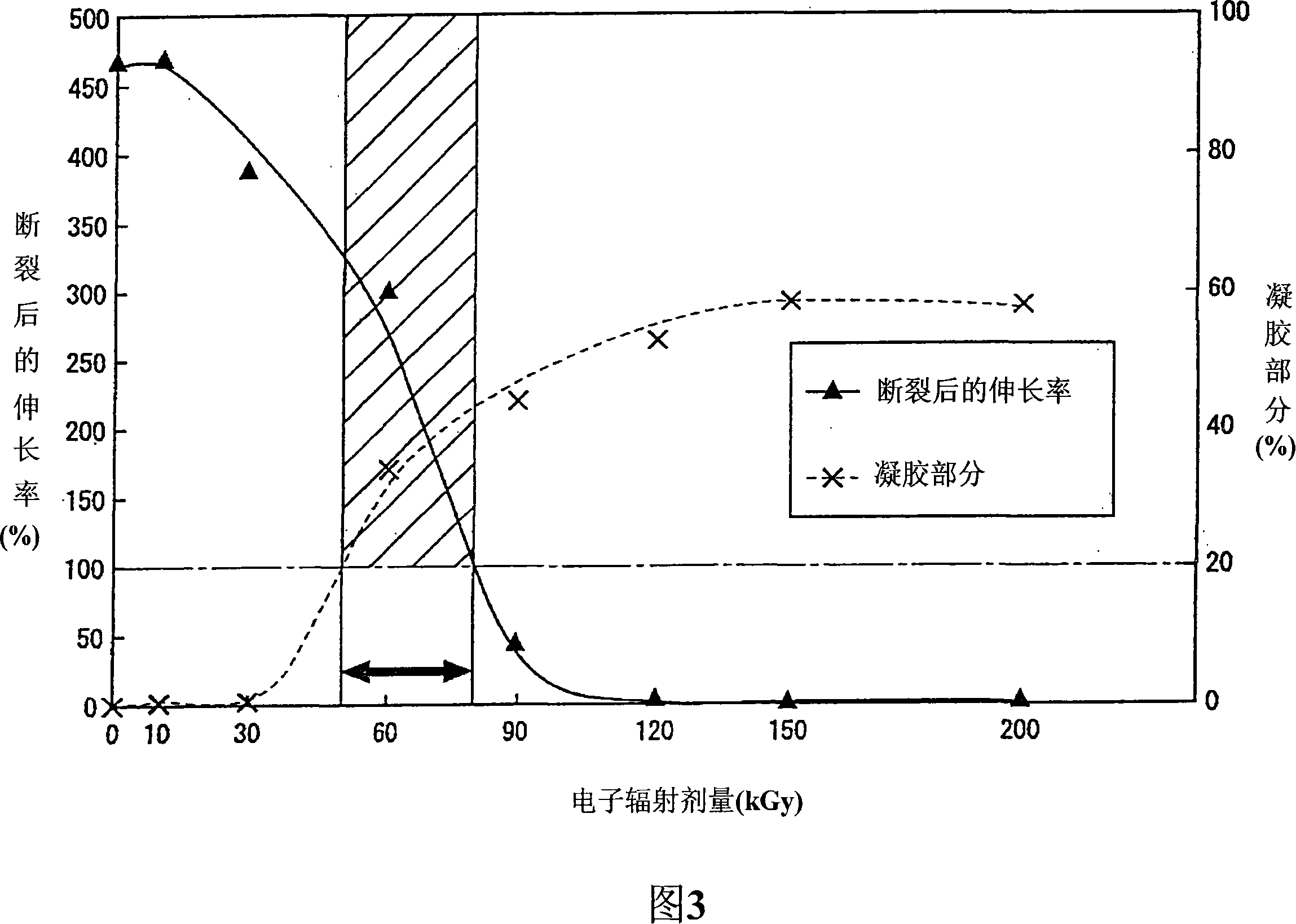 Process for producing crosslinked material of polylactic acid and crosslinked material of polylactic acid