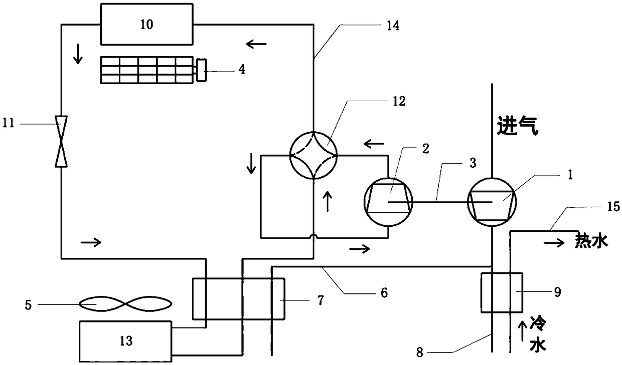 Gas direct driving anti-frosting air conditioning system