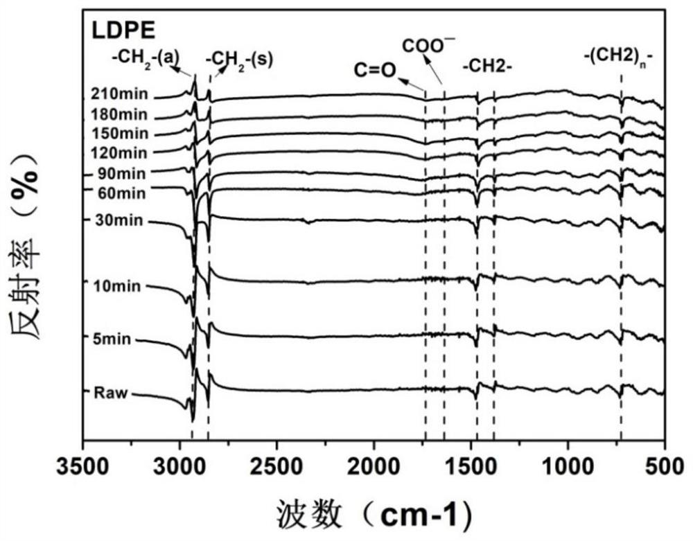 A method for forming an amorphous carbon film on the surface of a plastic substrate