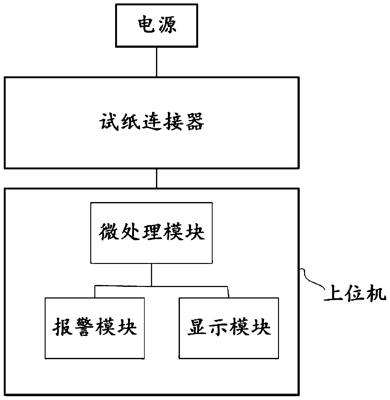 Blood index detection system based on I2C (Inter-Integrated Circuit) communications