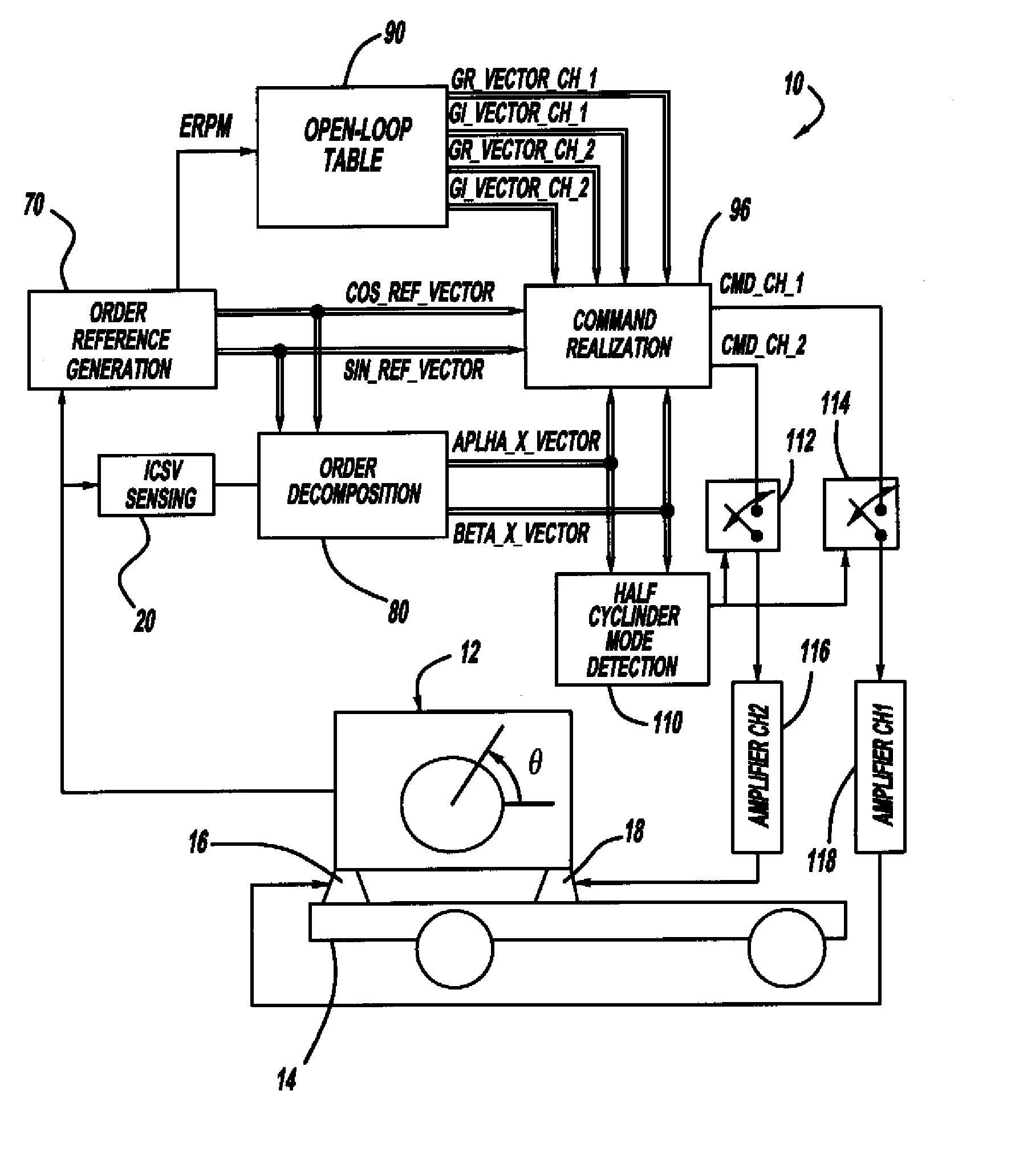 Open-Loop Control Method for Cancelling Engine Induced Noise and Vibration
