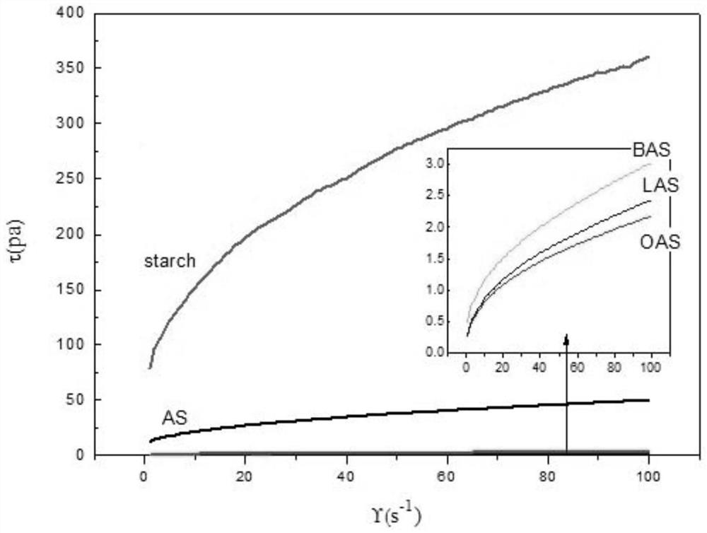 Preparation method of octanoic acid starch ester and application of octanoic acid starch ester in pesticide microcapsules