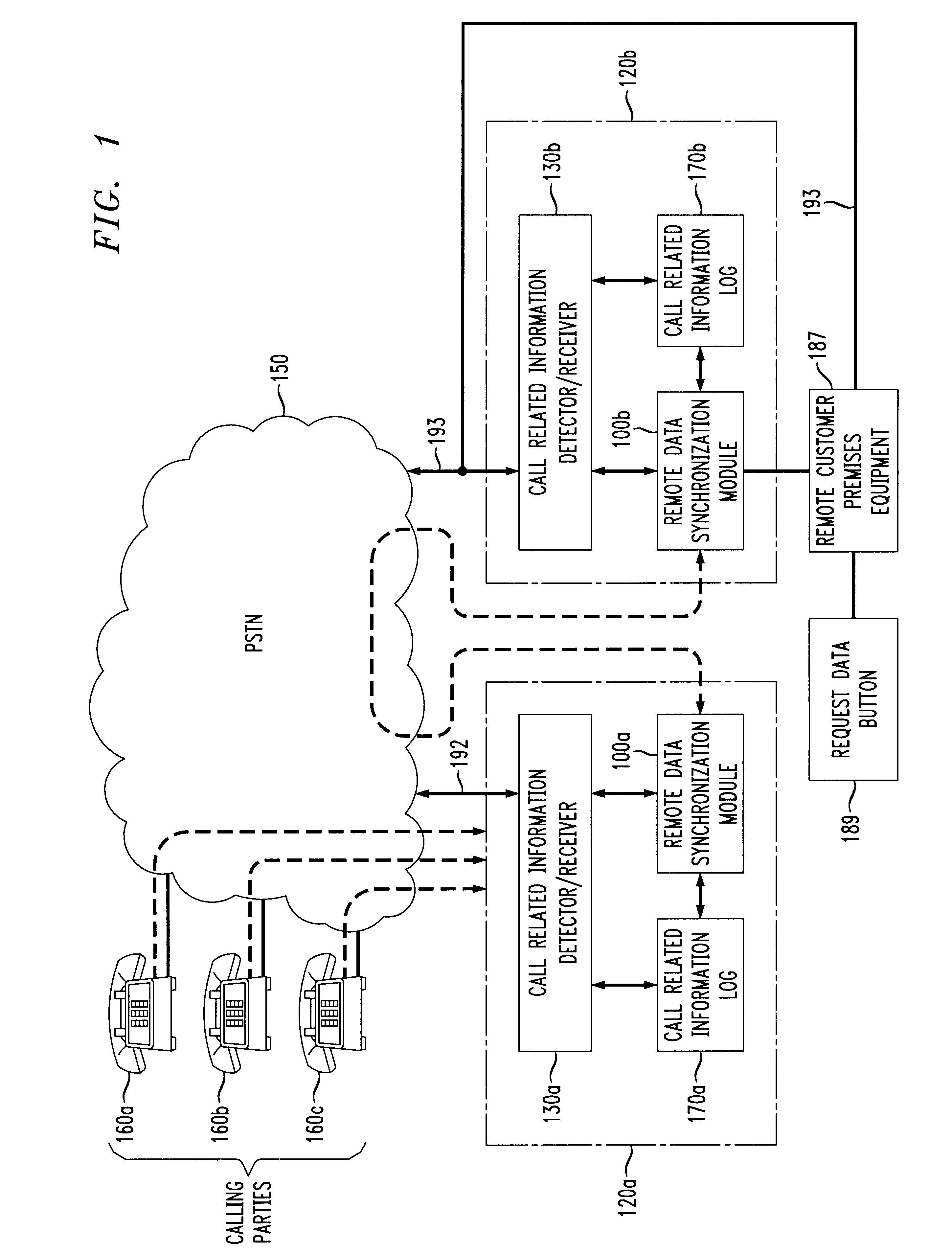 Call related information receiver to receiver transfer