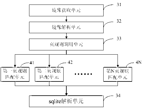 Method and device for recovering deleted sqlite files on mobile terminal