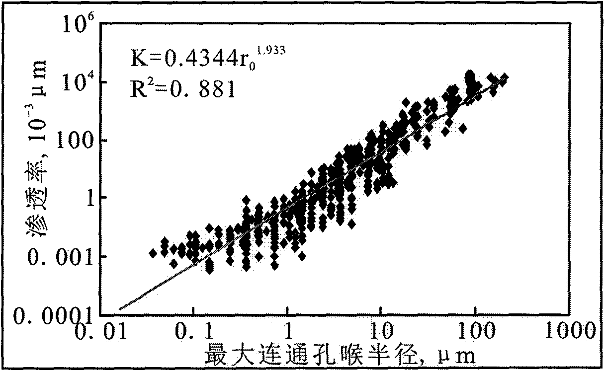 Lower limit computation method for reservoir forming physical property of effective reservoir layer under restraint of reservoir forming power and pore structure