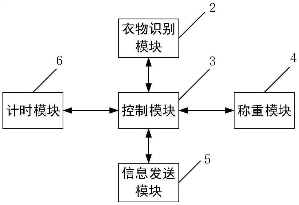 Dirty clothes basket and control method thereof