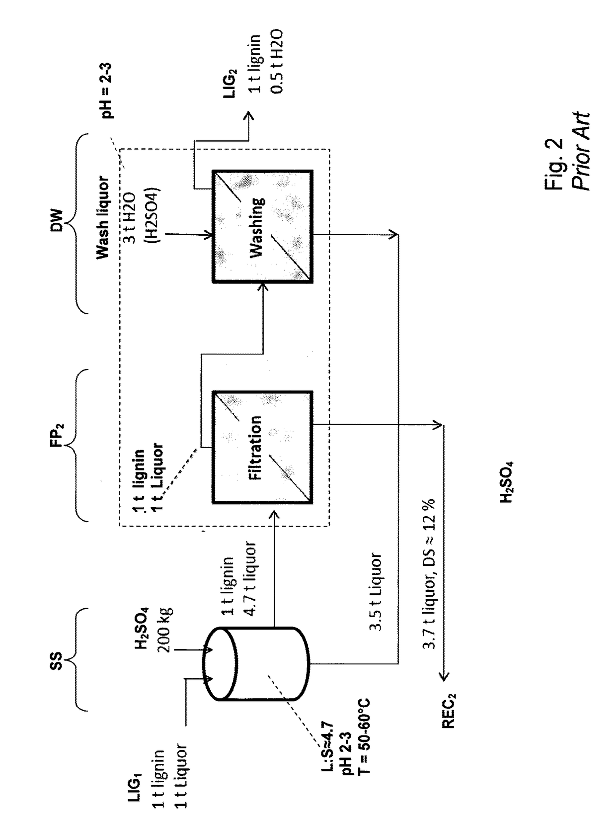 Method for producing high purity lignin