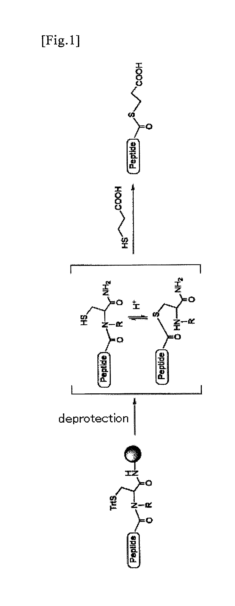 Method for Producing Peptide Thioester