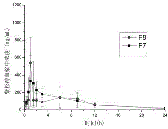 Preparation of solid dispersion of paclitaxel and its homologues and oral preparations thereof
