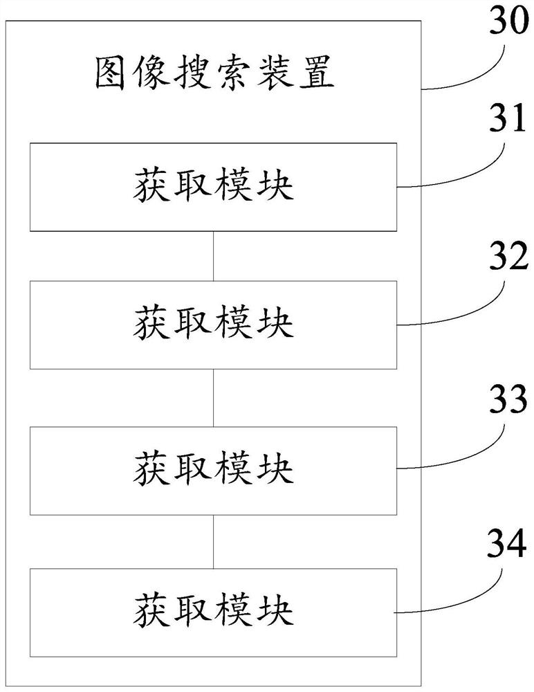 Image searching method and device, terminal and computer readable storage medium