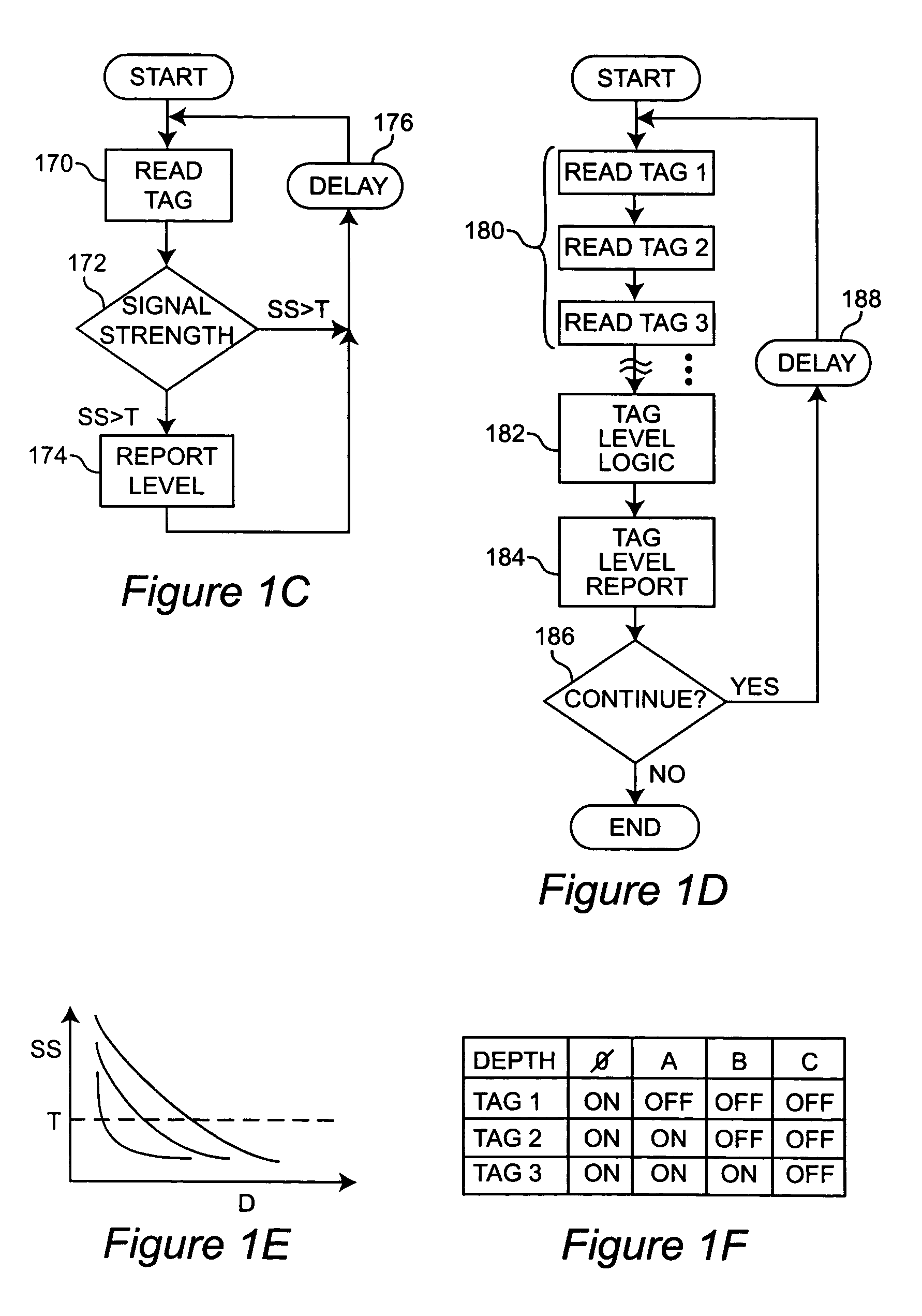 Method for measuring material level in a container using RFID tags