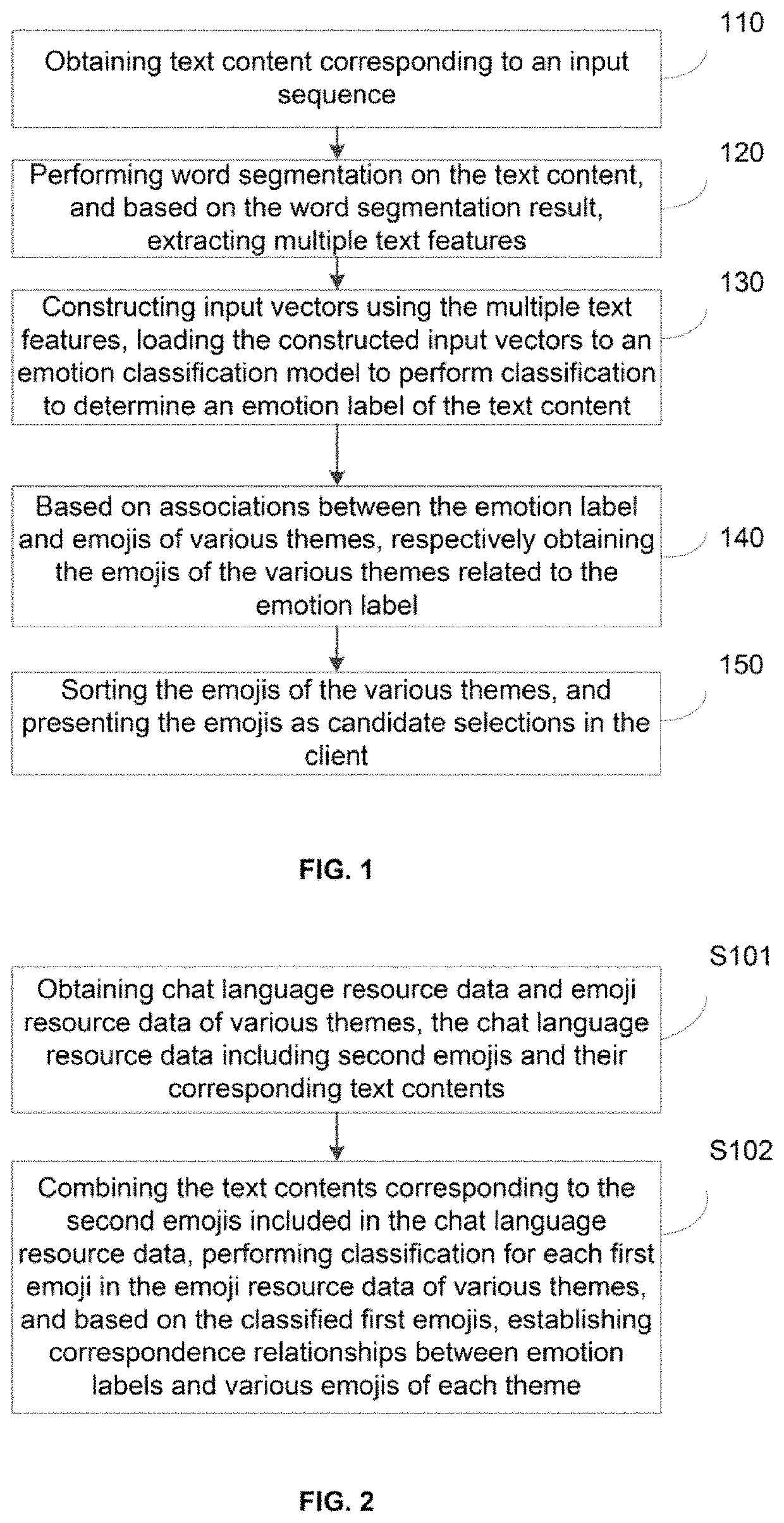 Semantic understanding based emoji input method and device