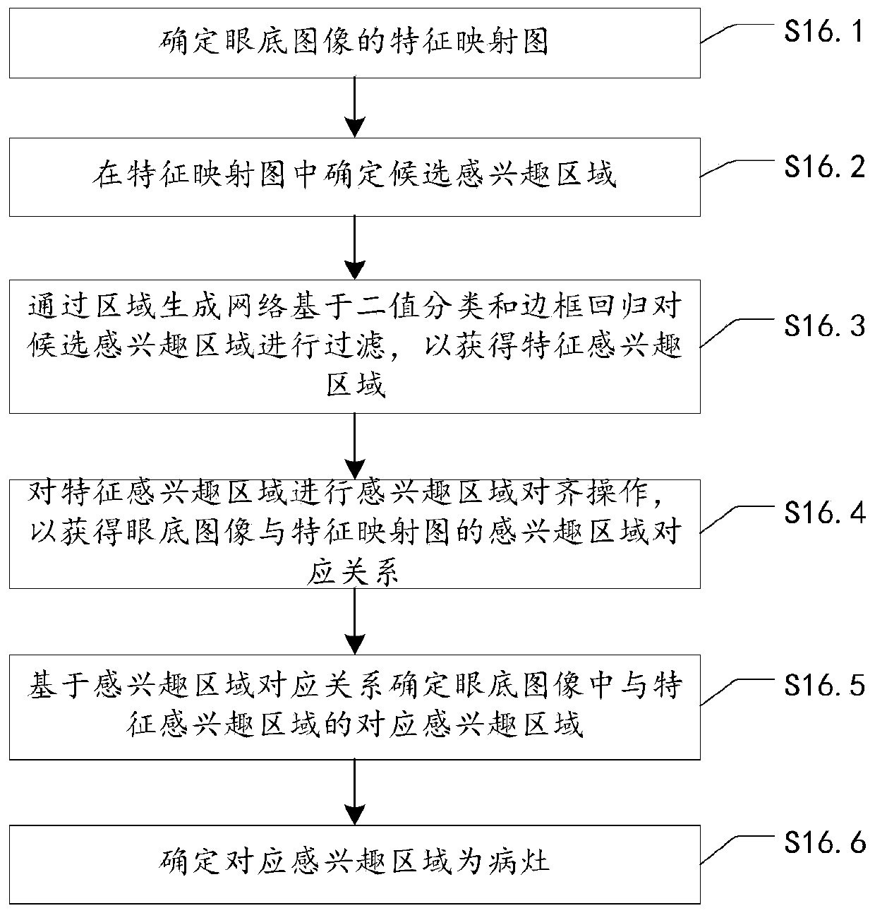 Diabetic retinopathy recognition method and device and electronic equipment