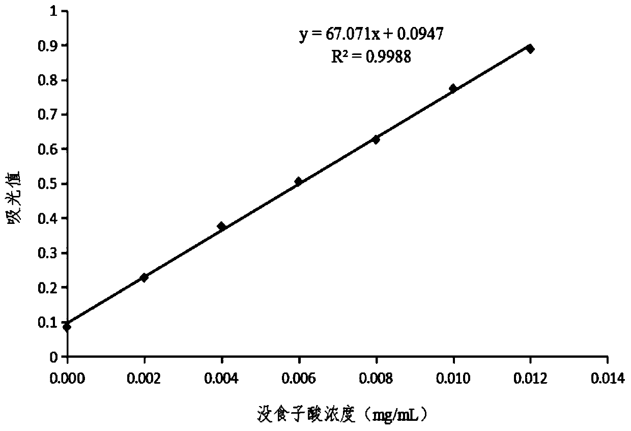 Application of gelidium polyphenol extract serving as alpha-glucosidase inhibitor