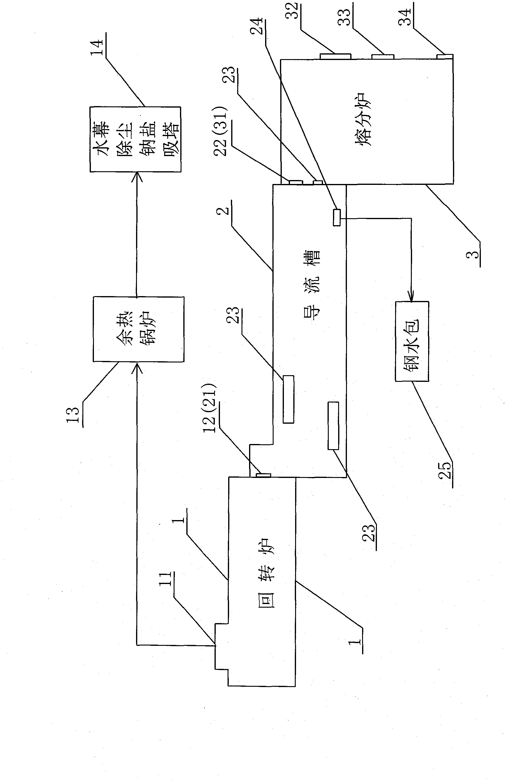Process for preparing hot molten iron and byproducts by utilizing red mud
