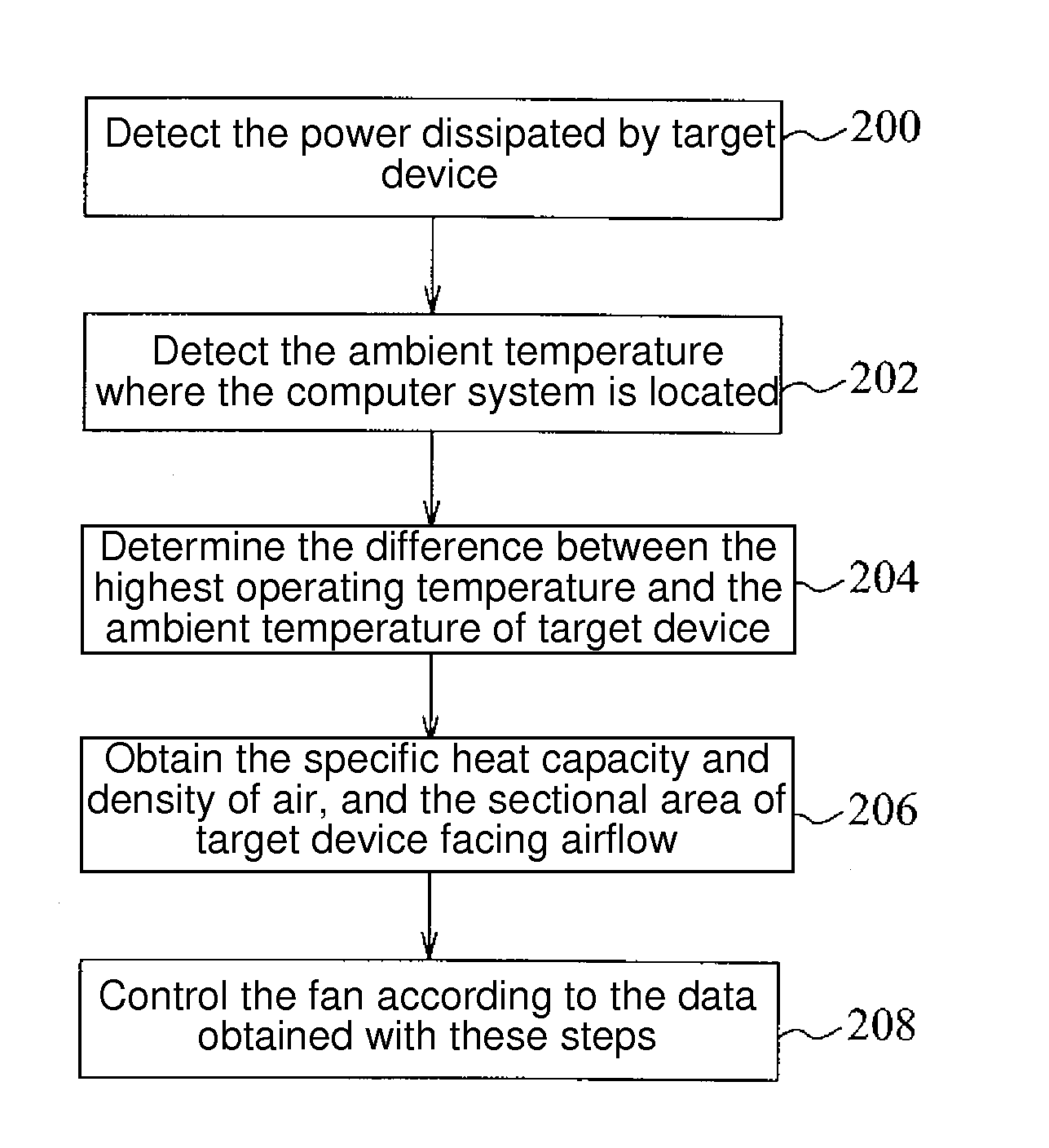 Fan control system and method for a computer system