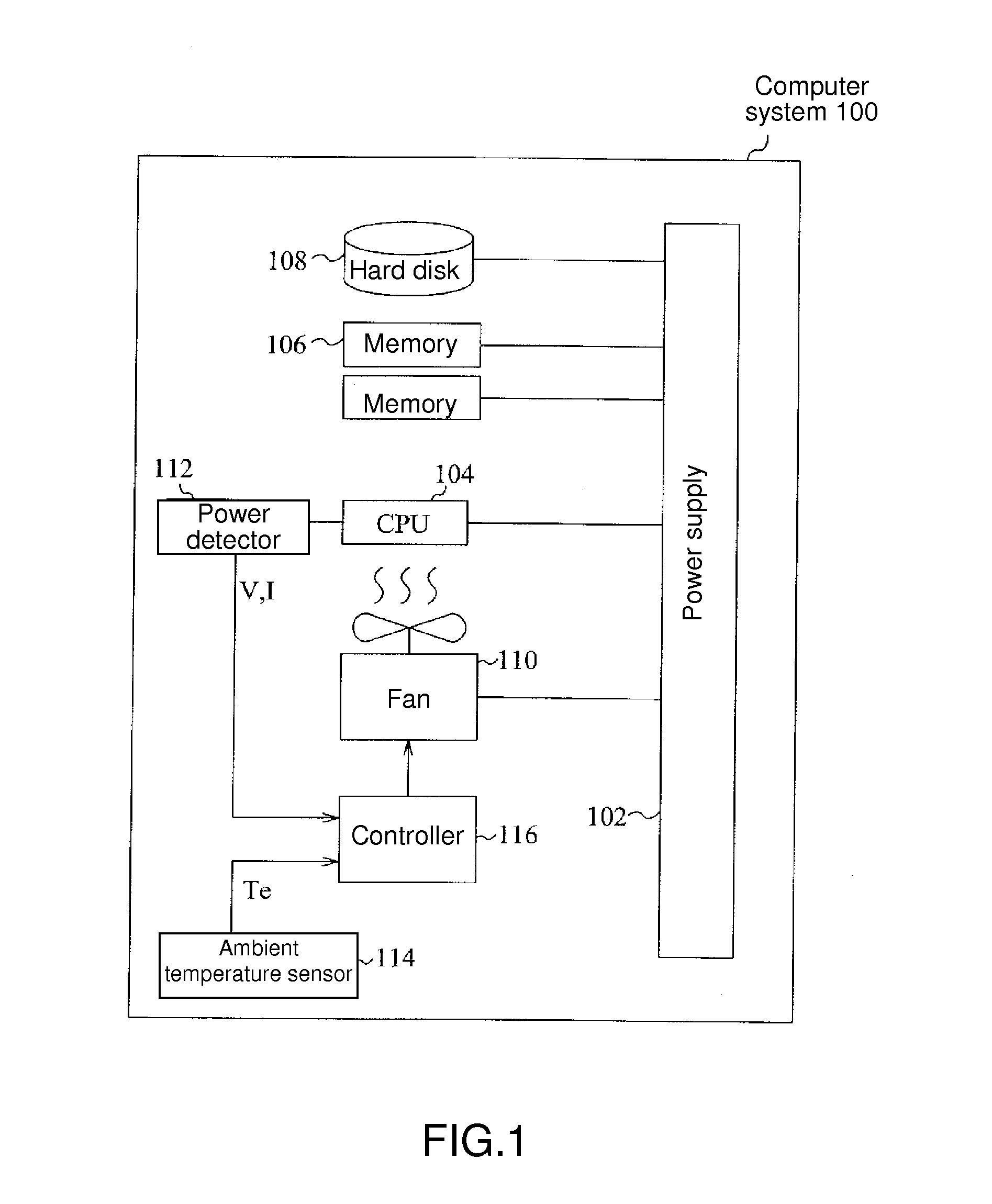 Fan control system and method for a computer system