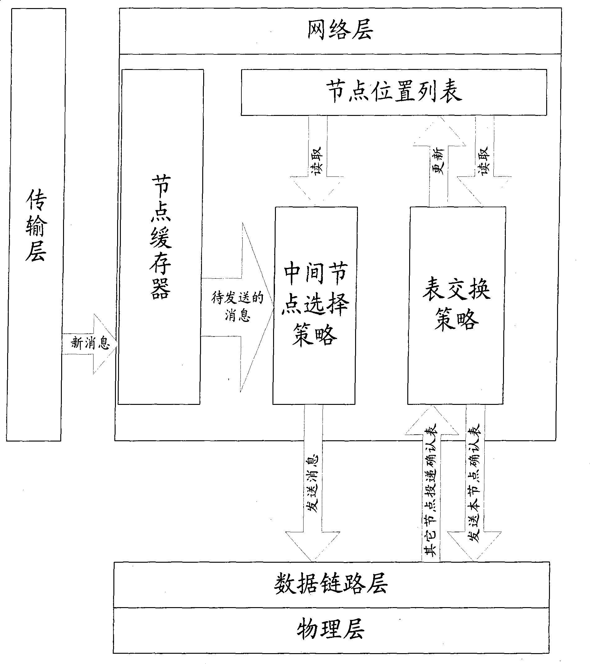 Method for reducing redundant message of delay-tolerant network and intermittently-connected network