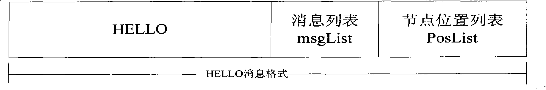 Method for reducing redundant message of delay-tolerant network and intermittently-connected network