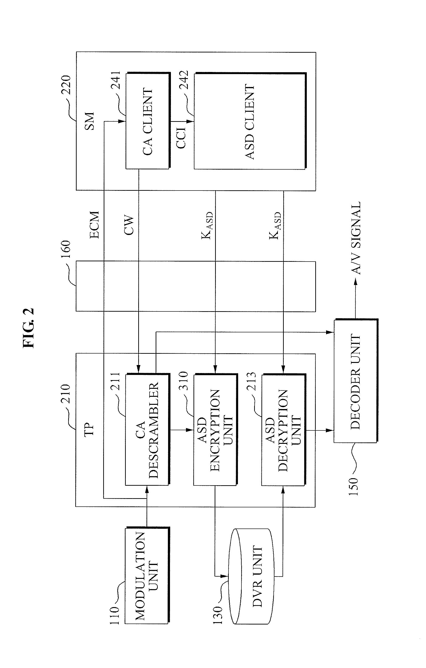 Multi-stream encryption method and apparatus, and host device for multi-channel recording