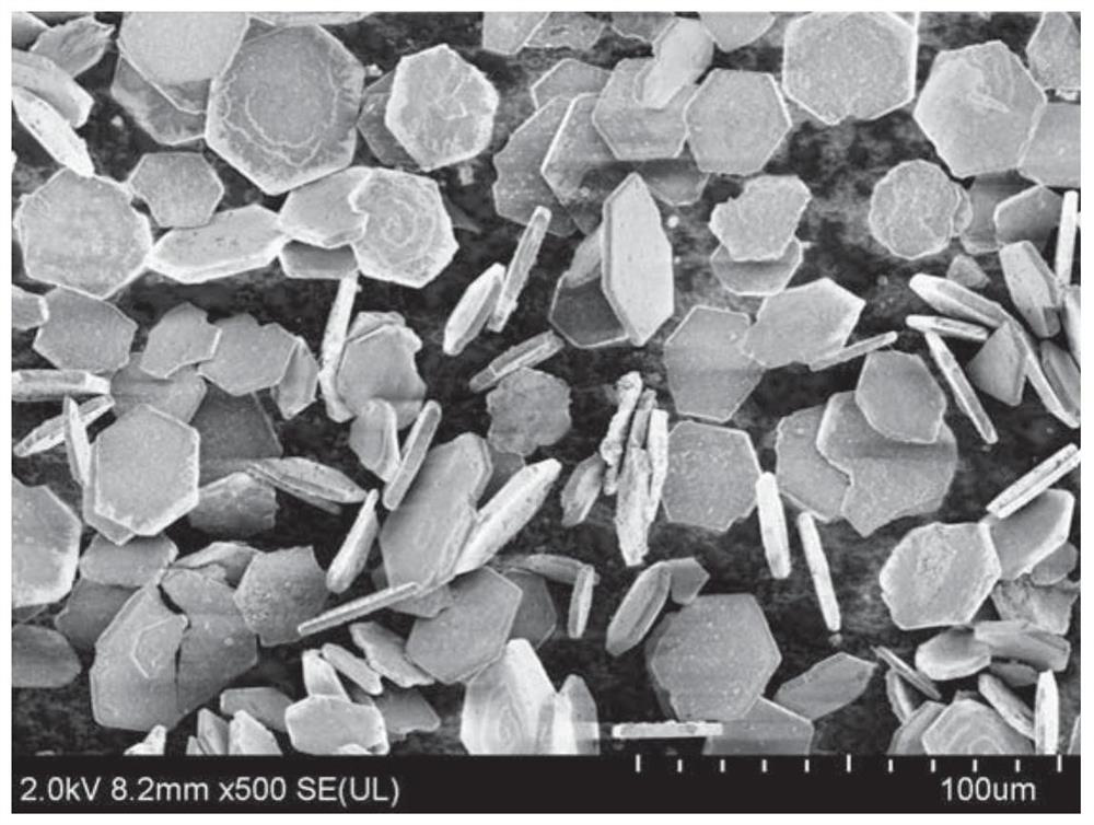 A kind of hexagonal flake manganese series lithium ion sieve adsorbent and preparation method thereof