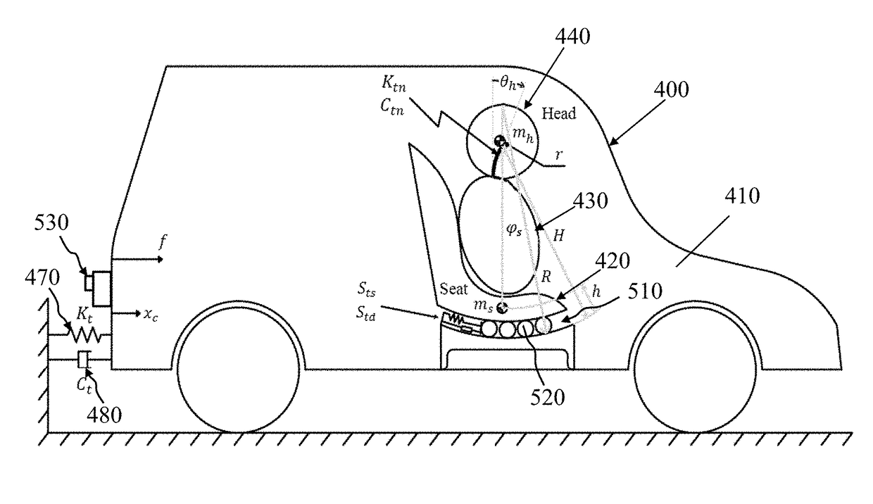 Safety device for vehicle seats