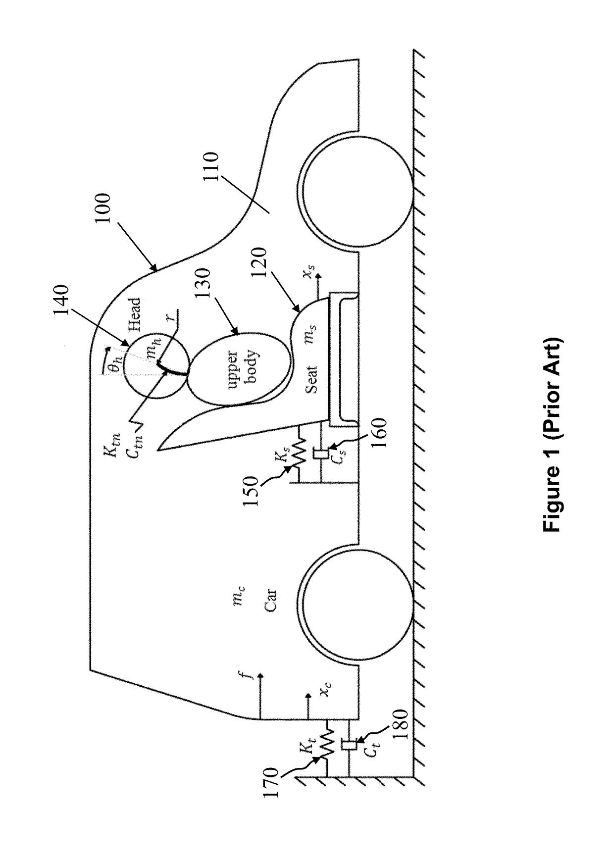 Safety device for vehicle seats