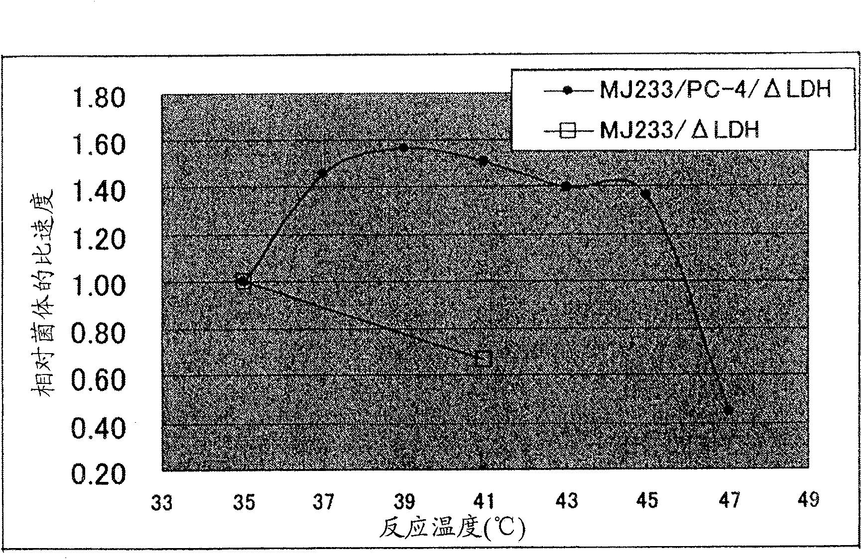 Method for production of succinic acid