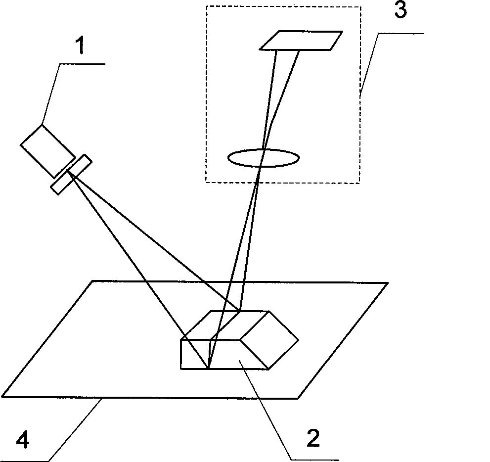 Structured light strip center extraction method based on ridge line tracing and Hessian matrix