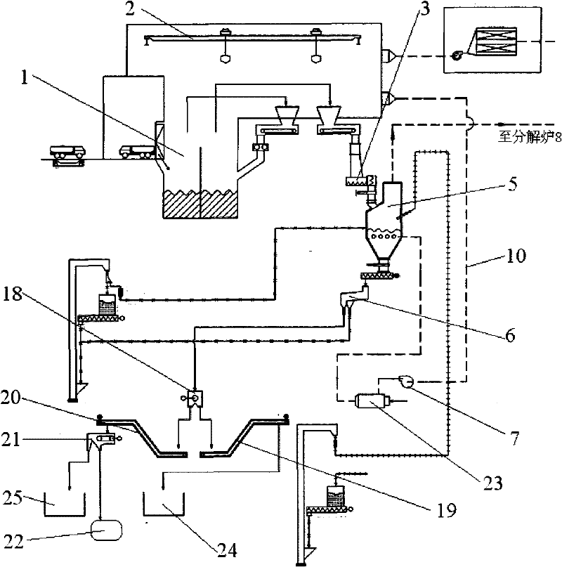 Garbage disposal system used in cement dry kiln production and disposal method thereof