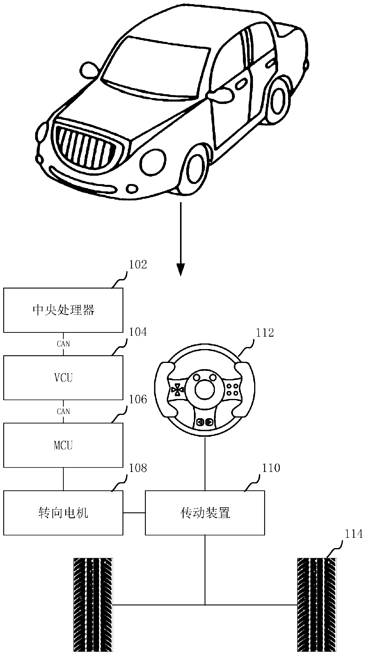 Unmanned vehicle steering compensation method and device, computer equipment and storage medium