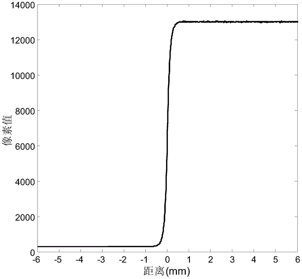 Evaluation Method of Resolution Performance of Digital X-ray Imaging System