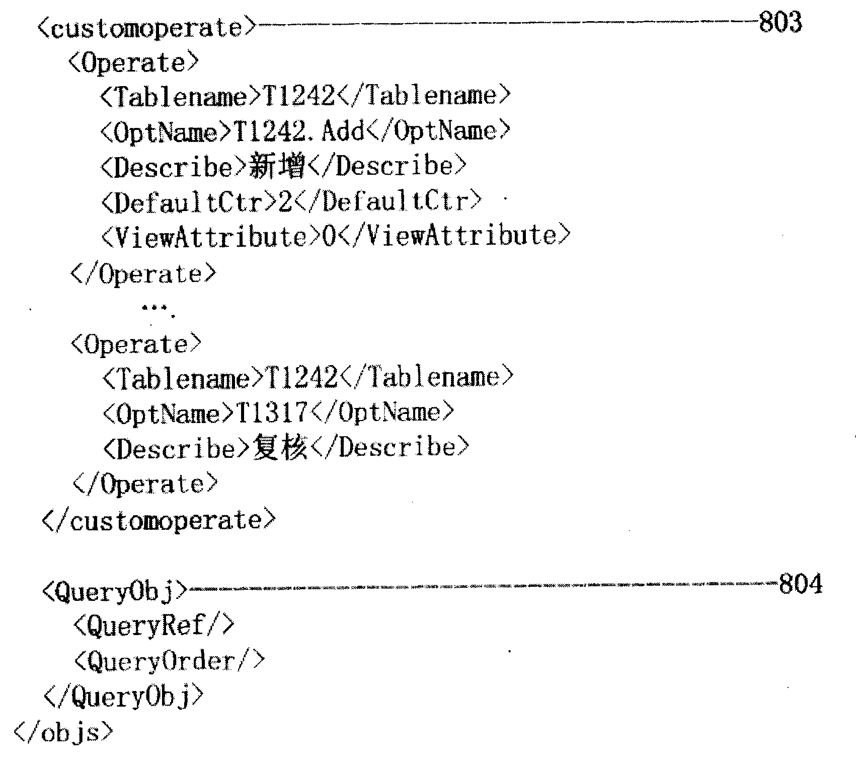 Flexible, fast software development method and support system by using kernels of direct operation object model definition