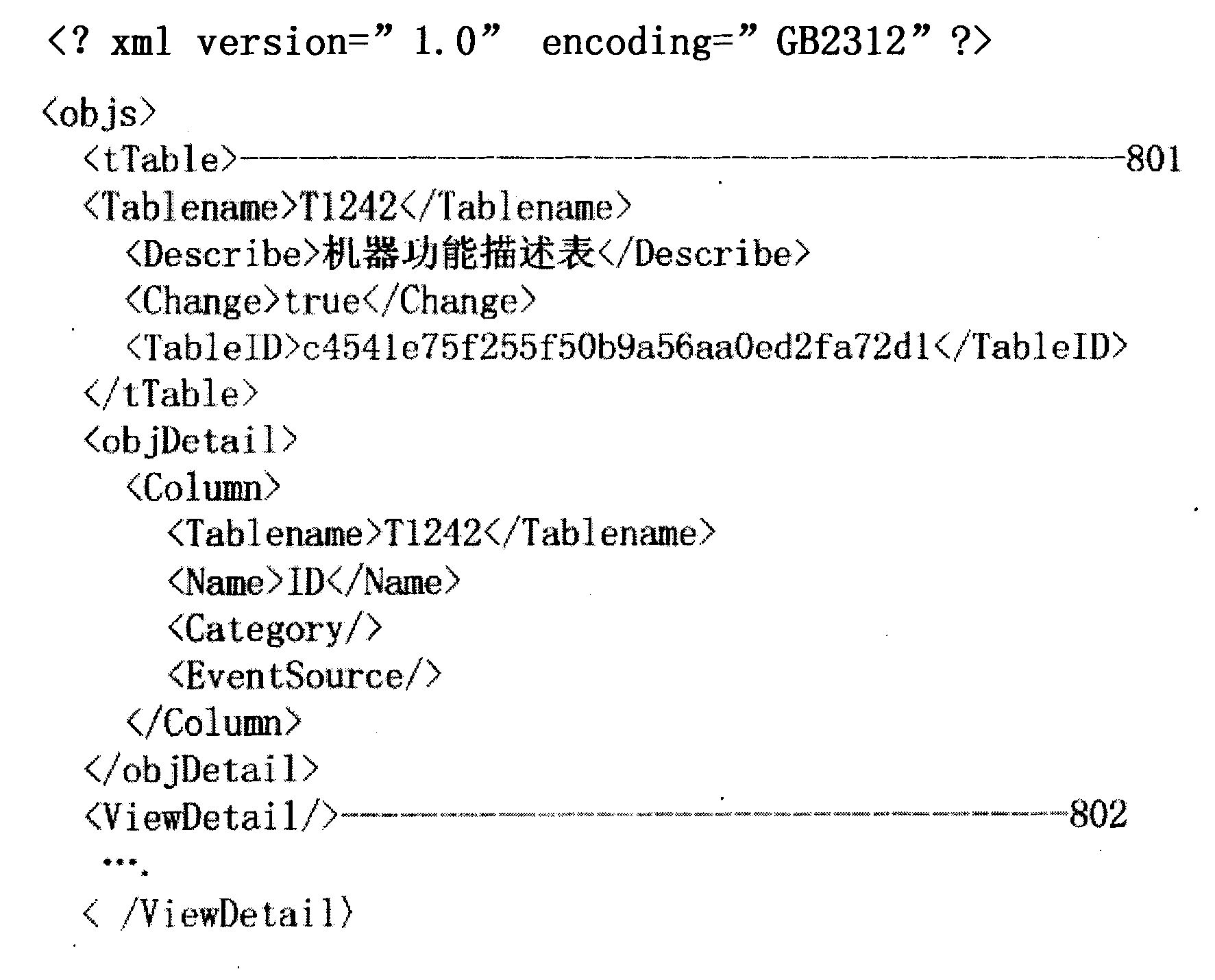 Flexible, fast software development method and support system by using kernels of direct operation object model definition