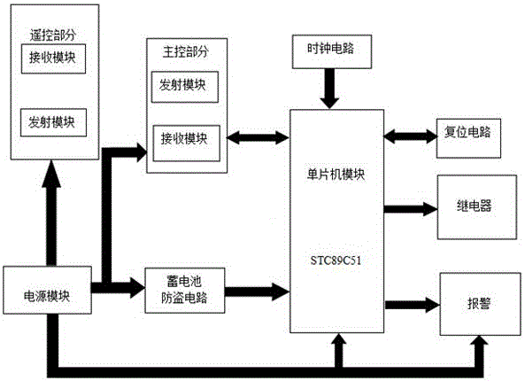 Electric car anti-theft system