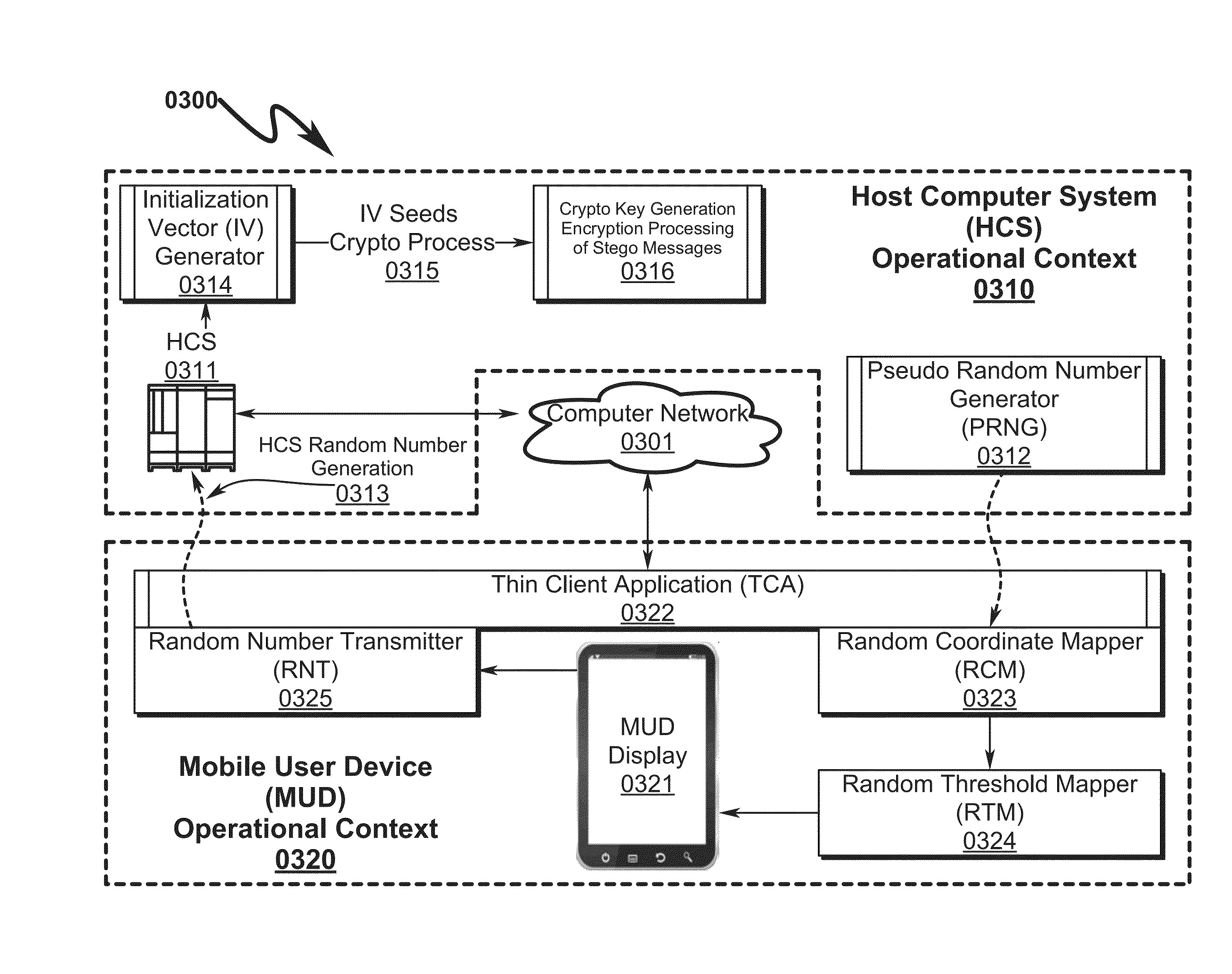 Video cryptography system and method