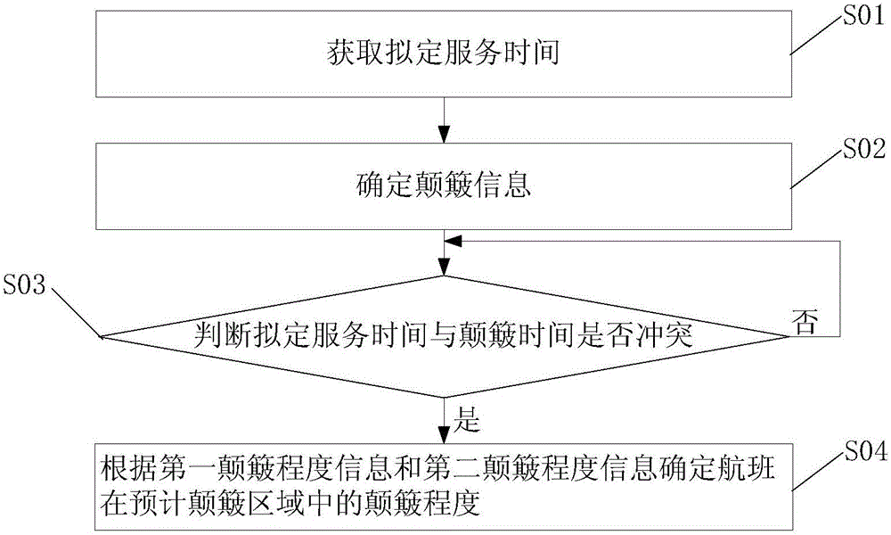 Bumping information determination method, service time judging method and apparatus