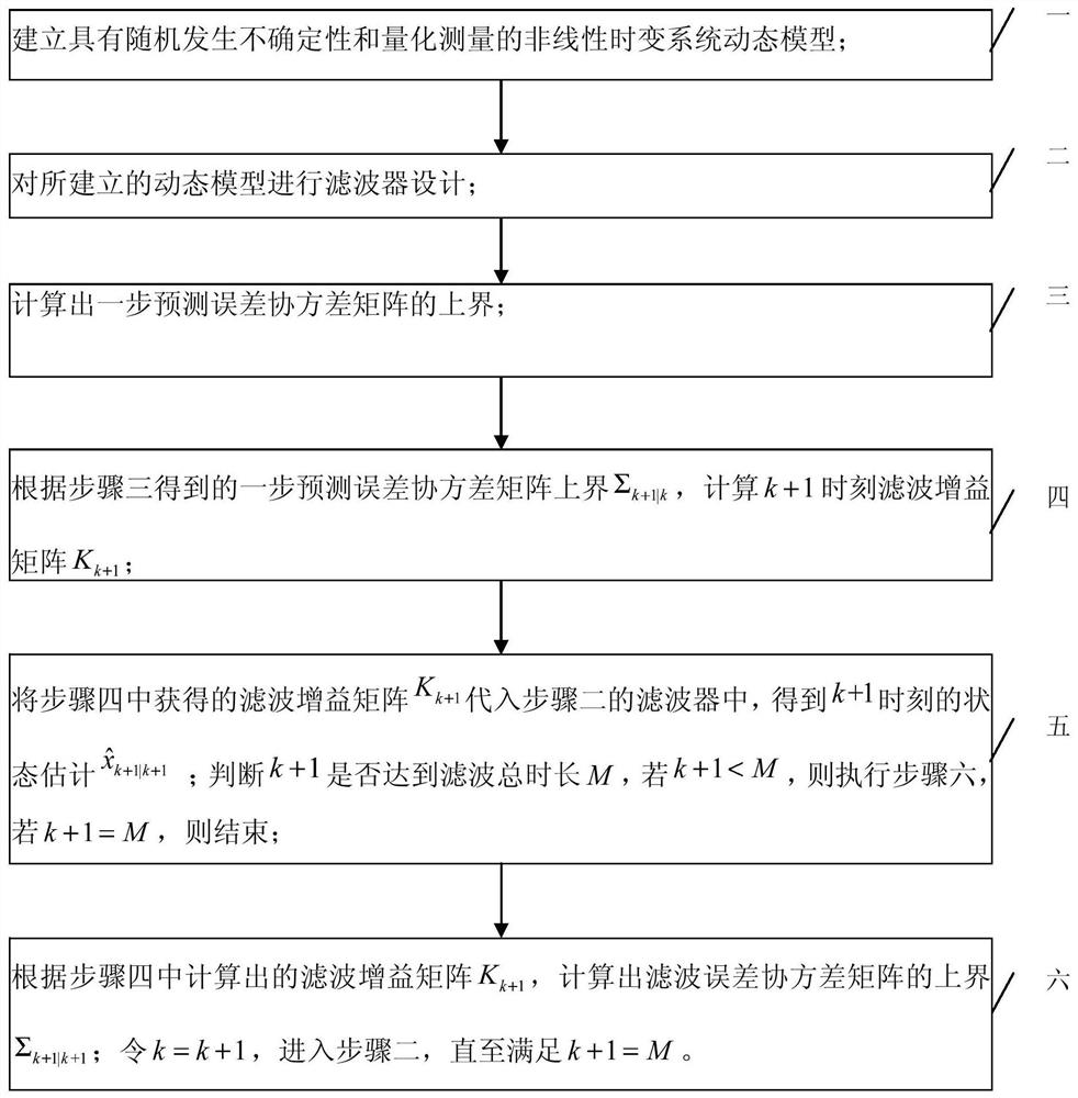 A Nonlinear Filtering Method with Random Occurrence Uncertainty and Quantized Measurements