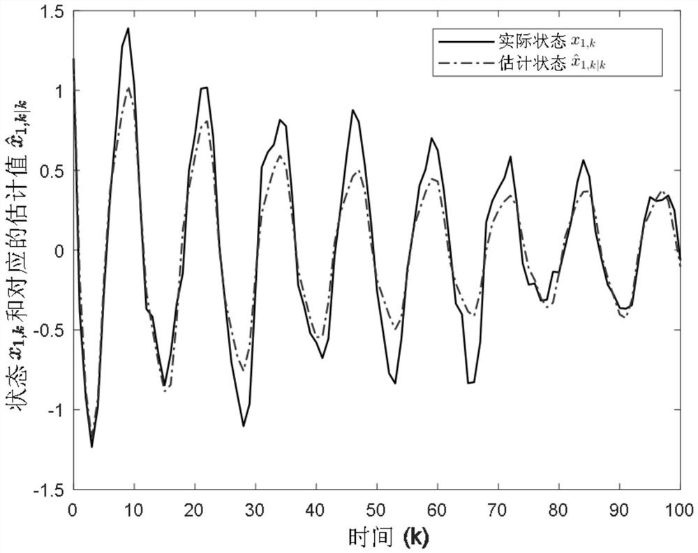 A Nonlinear Filtering Method with Random Occurrence Uncertainty and Quantized Measurements