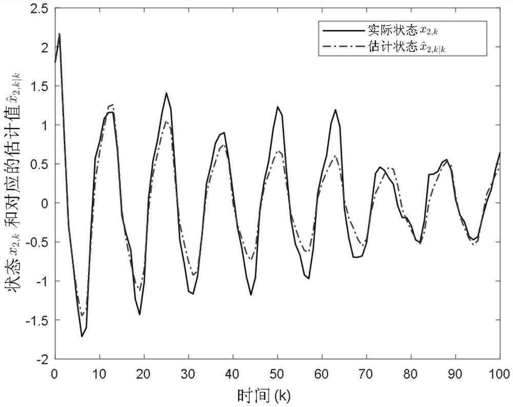 A Nonlinear Filtering Method with Random Occurrence Uncertainty and Quantized Measurements