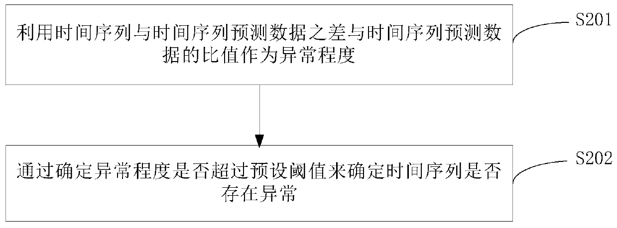 Abnormal source determination method, device and equipment and computer readable storage medium