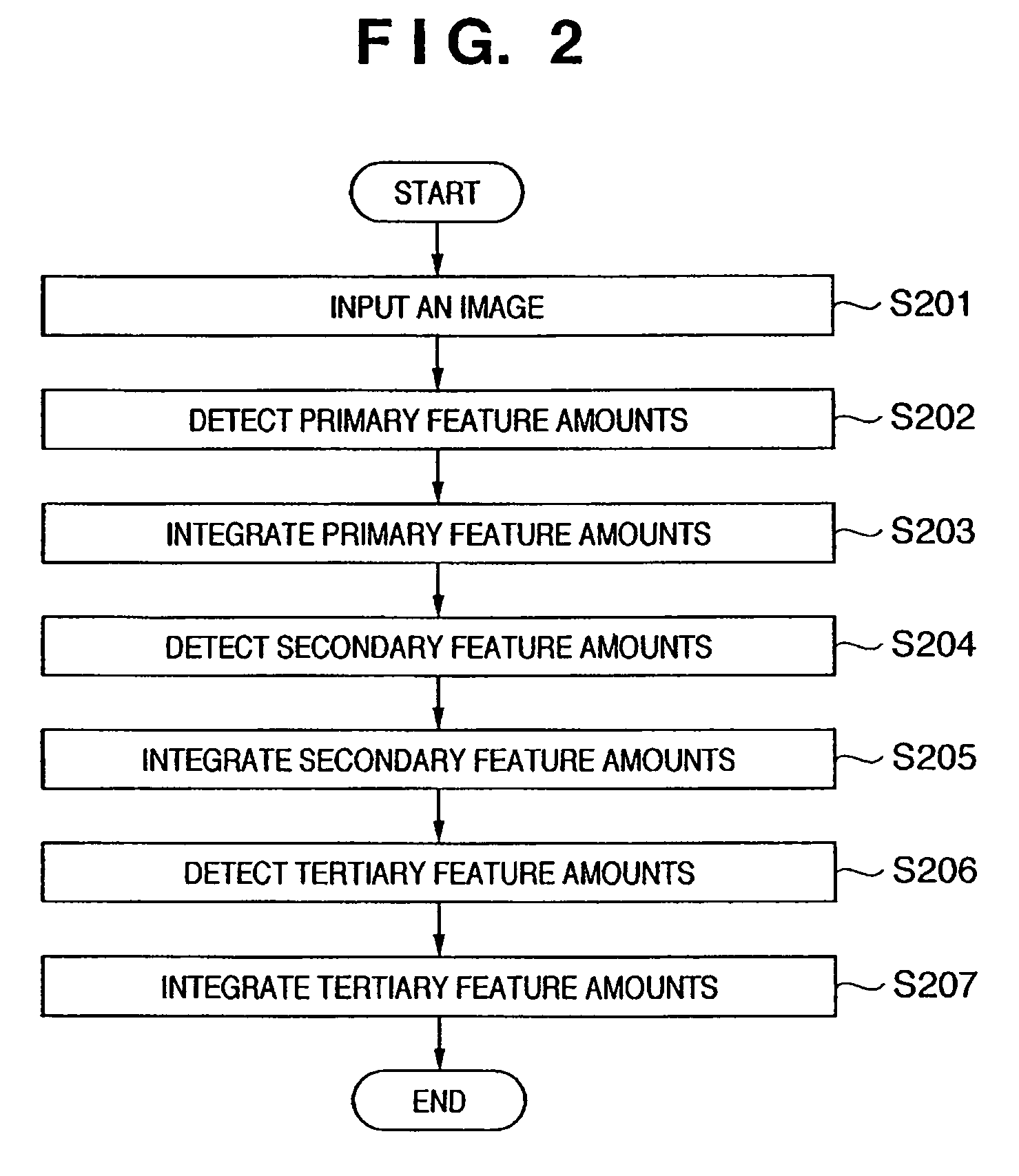 Information processing method and apparatus, and image pickup device
