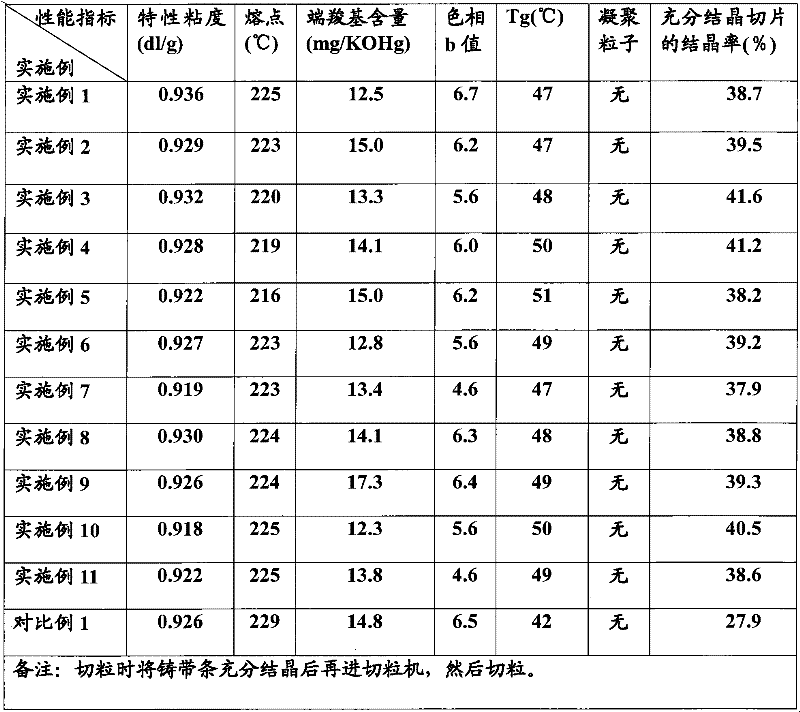 Method for preparing modified polytrimethylene terephthalate