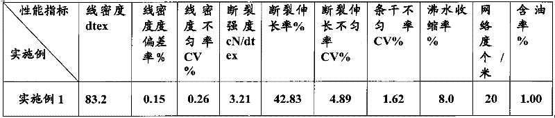 Method for preparing modified polytrimethylene terephthalate